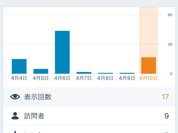 1ヶ月、と17日。